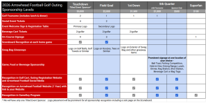 2026 Golf Outing Sponsorship Levels